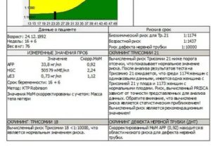 Риск по т 21 на Первом скрининге