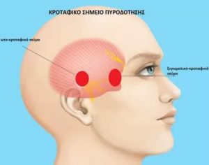 Тупая постоянная боль между правым виском и ухом