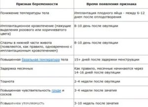 Спазм после полового акта. Возможна беременность?