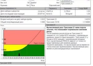Риск по т 21 на Первом скрининге
